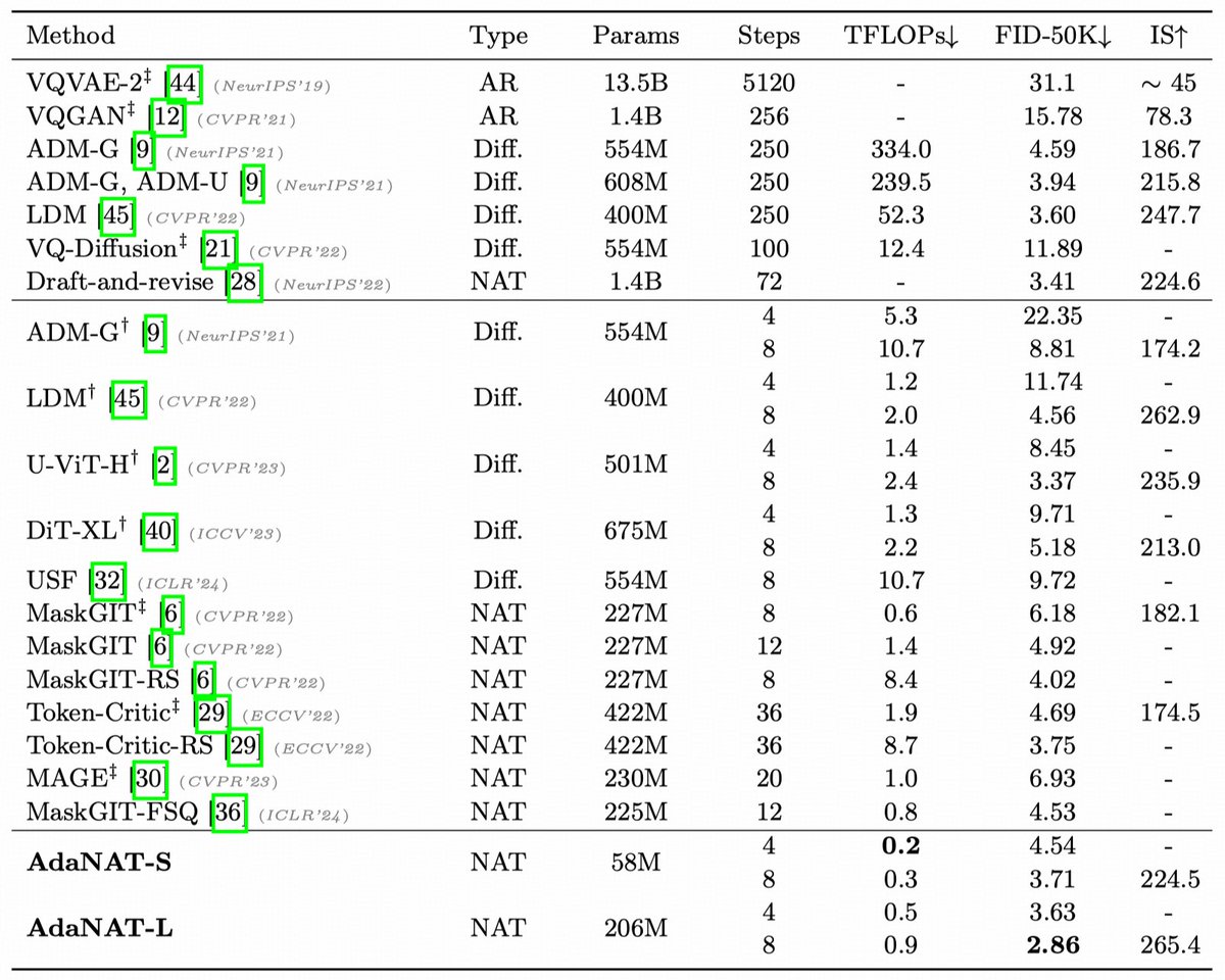 LeapLab@THU tweet media