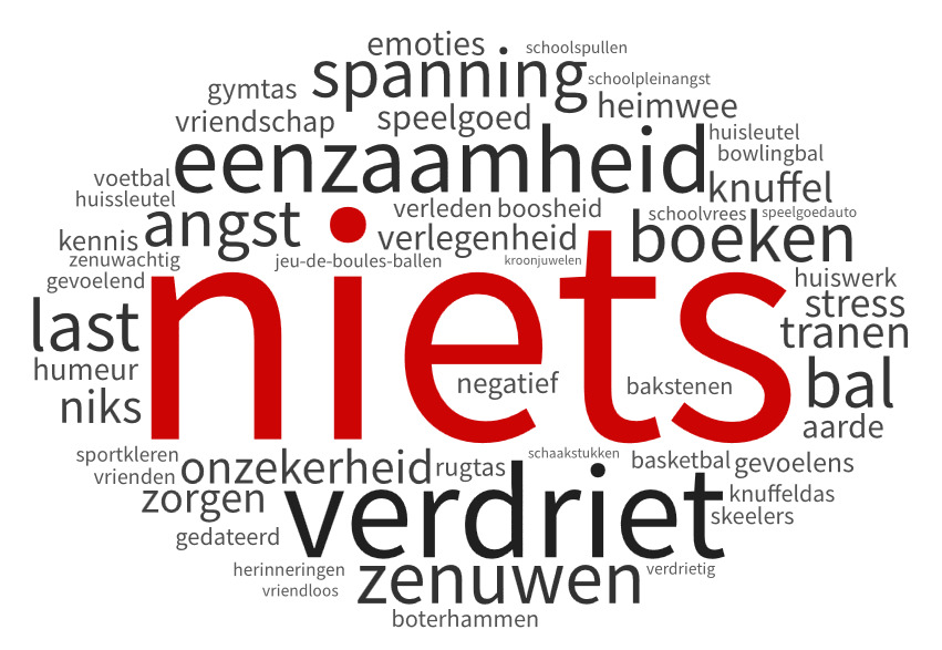 Week 1. De oplossing van Raadgedicht 'Rugtas’ van Brenda Heijnis staat online. Je kunt het gedicht hier bekijken: raadgedicht.nl/rugtas-brenda-… In de erelijst kun je zien wie het goed had. raadgedicht.nl/erelijst-2/ Maandag komt er weer een raadgedicht online.