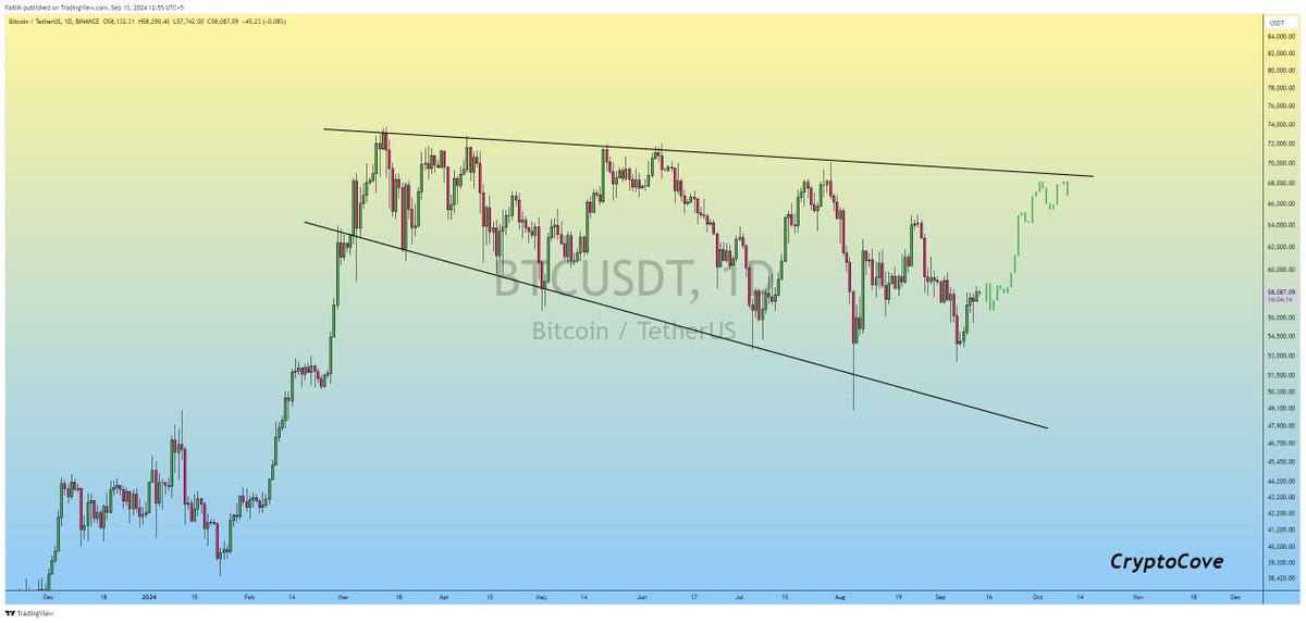 Bitcoin price chart.
