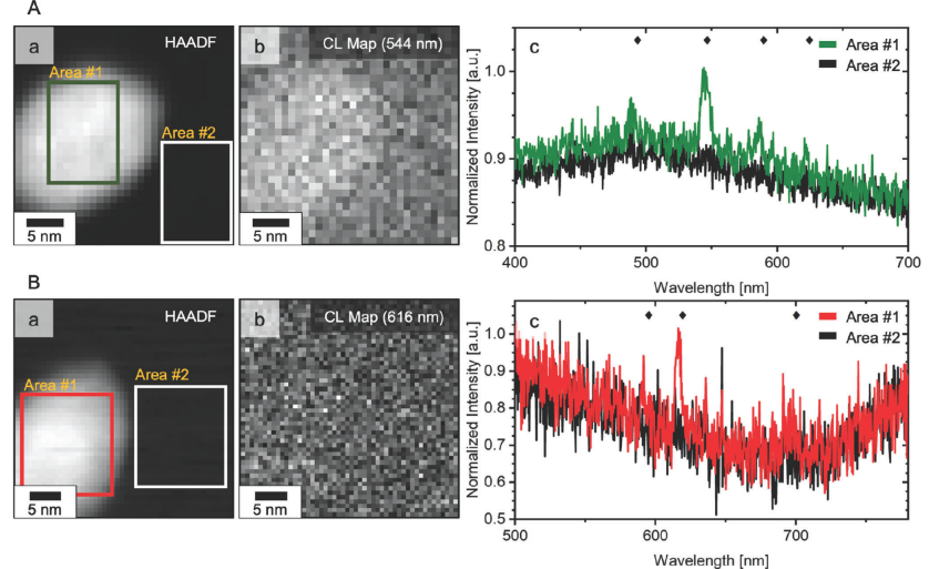 attolight's tweet photo. Find out how Lanthanide-doped nanoparticles are used as unique spectral fingerprints in STEM-CL, offering precise localization of protein labels. @eth_dmavt @Empa_CH @STEM_LPS @derbalgrist https://t.co/wmWJci5irA
#cathodoluminescence #Monch https://t.co/h3hOa9Zkql