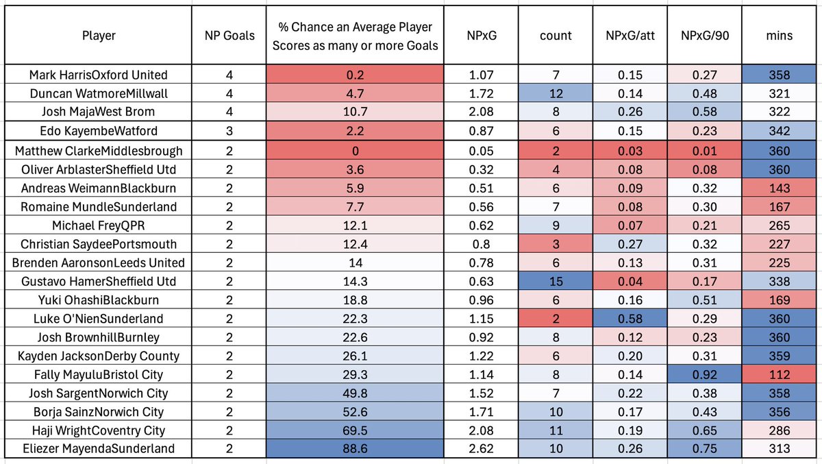 mark taylor tweet media