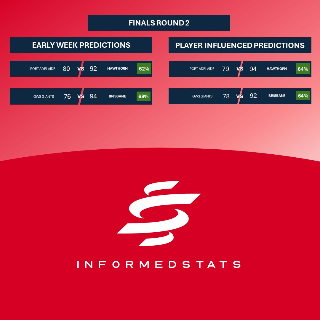 informedstats tweet media
