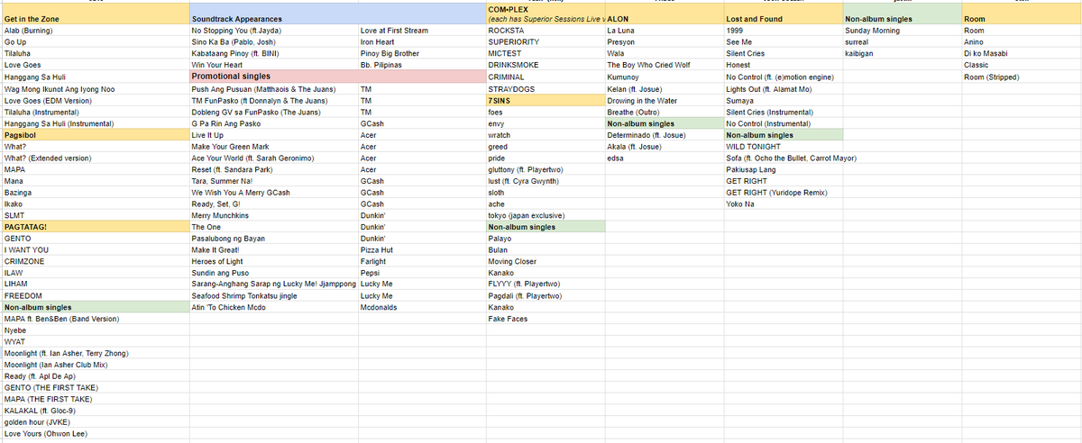 chikenhatd0g's tweet photo. gaano ako ka-curious kung ilan na lahat ng tracks sa buong discography ng SB19 as group and as soloists?  

btw, they have 114 tracks in total...and counting😎 

#SB19 @SB19Official https://t.co/v0xmXbF67Q