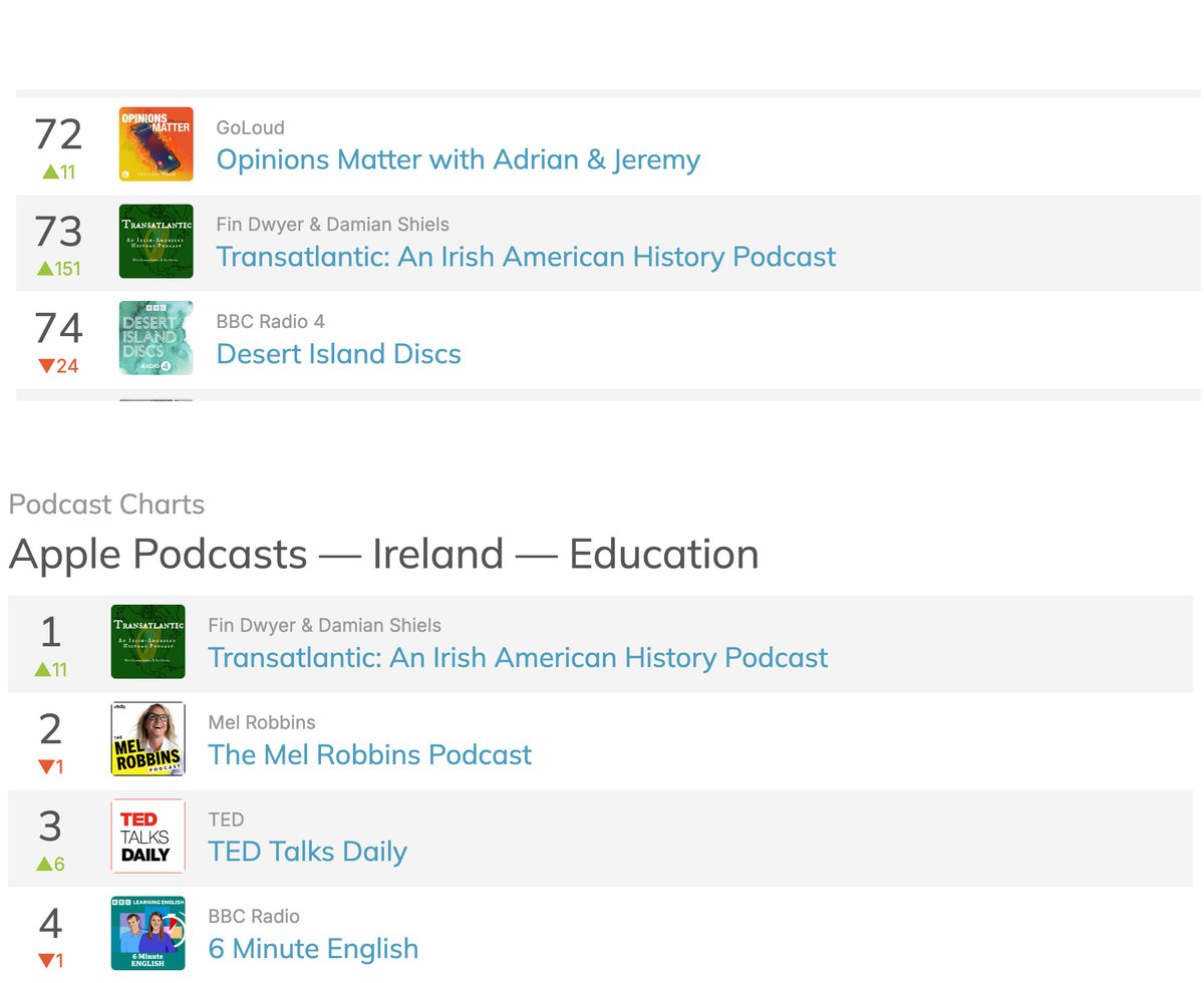 sara nylund (@inkdropart) on Twitter photo Shameless plug for <a href="/irishhistory/">Irish History Podcast (Fin)</a> and <a href="/irishacw/">Damian Shiels</a>'s new joint venture, "The Transatlantic Irish" podcast. Currently 1 in Education on Apple and in the top 100 in all podcasts. Its an easy and exciting listen, so throw it on for the Friday listen :) chartable.com/podcasts/trans… Shameless plug for <a href="/irishhistory/">Irish History Podcast (Fin)</a> and <a href="/irishacw/">Damian Shiels</a>'s new joint venture, "The Transatlantic Irish" podcast. Currently 1 in Education on Apple and in the top 100 in all podcasts. Its an easy and exciting listen, so throw it on for the Friday listen :) chartable.com/podcasts/trans…