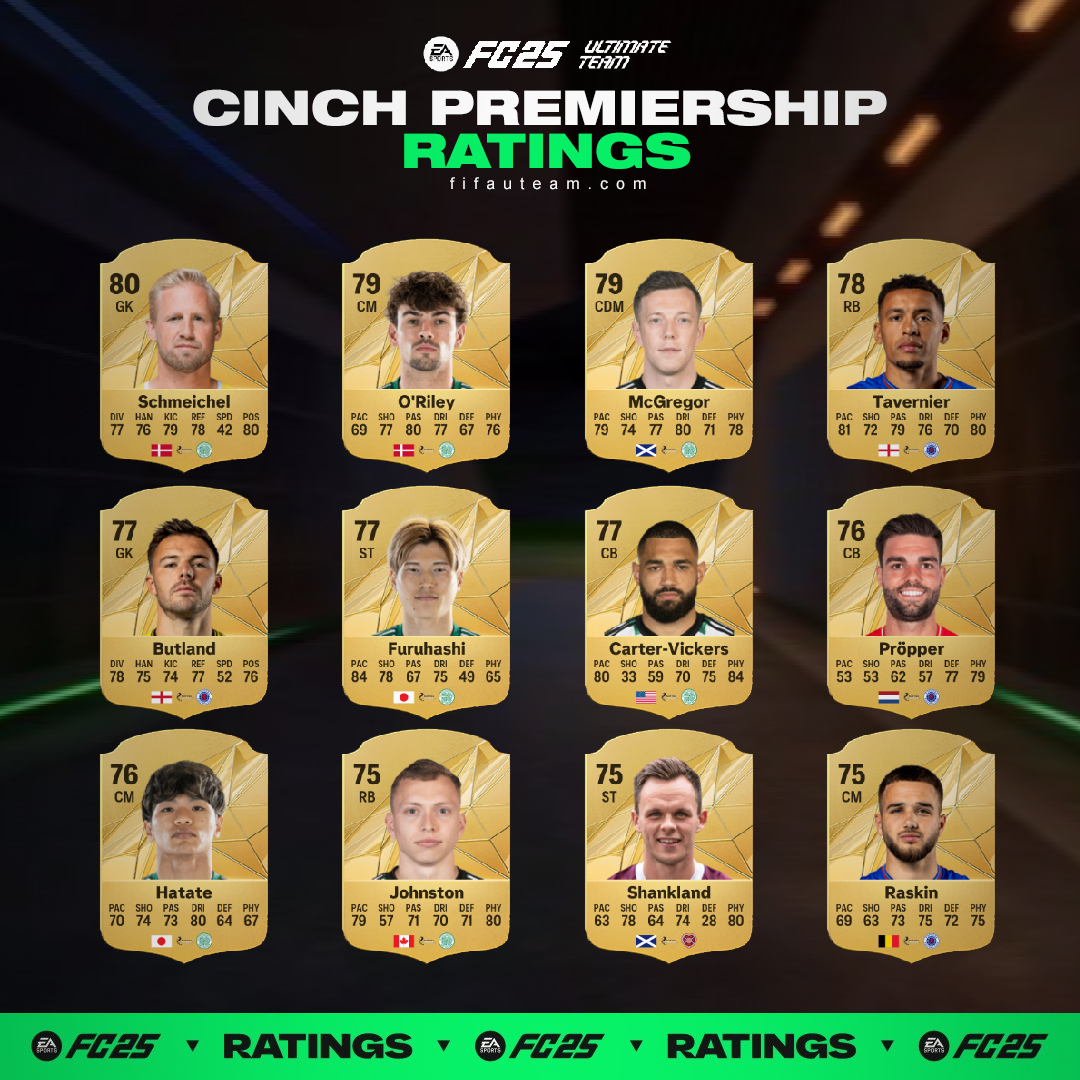 FIFAUTeam's tweet photo. 📈 cinch Premiership #FC25Ratings https://t.co/t20sZY7nve