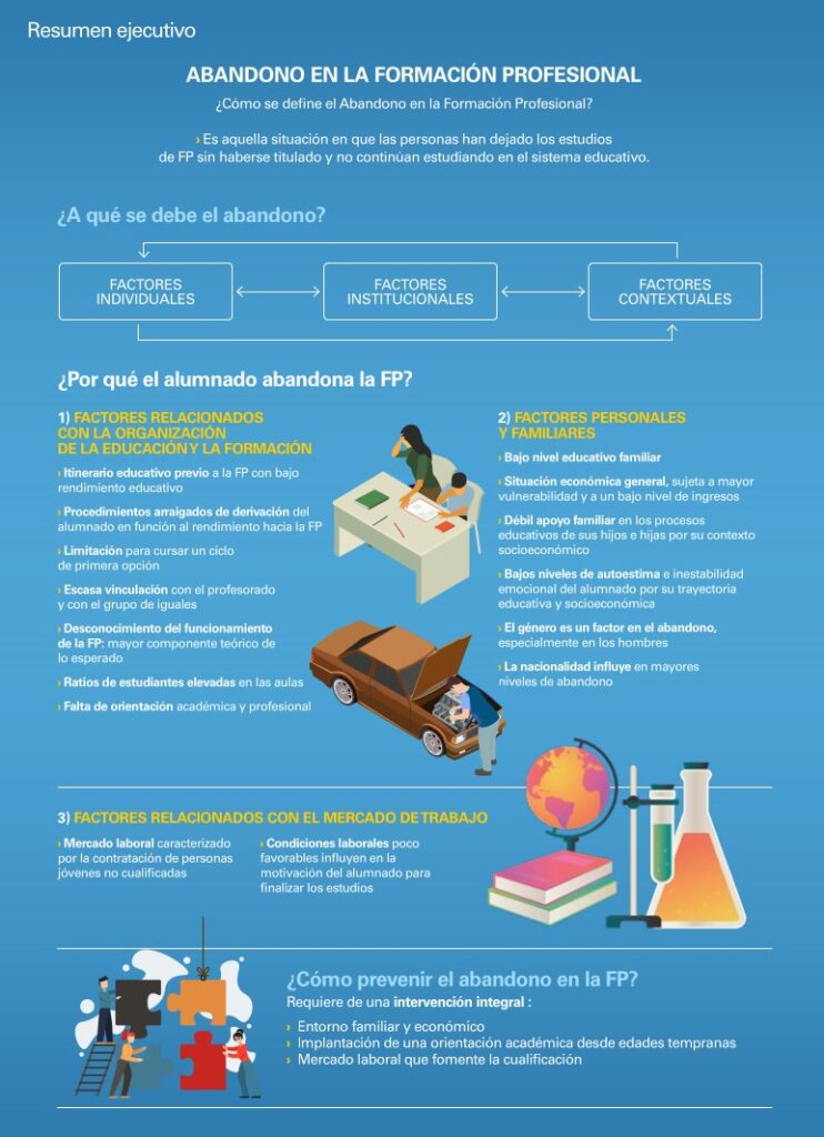 Fabian Mohedano (@fabianmohedano) on Twitter photo Les causes d'abandonament a la formació professional. Un estudi liderat per <a href="/MONICAMOSO/">MONICA MOSO</a> a <a href="/CABK_Dualiza/">CaixaBank Dualiza</a> i l'article que ha fet el Diari de l'FP
diarifp.cat/a-mes-teixit-i… Les causes d'abandonament a la formació professional. Un estudi liderat per <a href="/MONICAMOSO/">MONICA MOSO</a> a <a href="/CABK_Dualiza/">CaixaBank Dualiza</a> i l'article que ha fet el Diari de l'FP
diarifp.cat/a-mes-teixit-i…