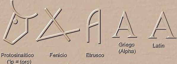Y así, para mí, los mayores inventores de la historia de la humanidad son unos inmigrantes que solo buscaban trabajo en las minas de turquesa al sur de su región y que acabaron inventando un sistema que nos permite comunicarnos con símbolos.

Tal y como estoy haciendo yo.