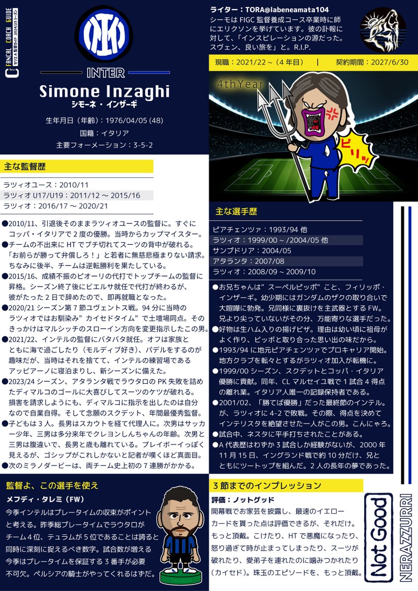 labeneamata104's tweet photo. 【ファンが作るセリエA監督名鑑】
シモーネ・インザーギ（インテル）

名は体を表す。まるで十二使徒であるペテロの前名シモンが祝福するように、ピッチの12人目となり結束を促すのだ

「2つ目の星で満足していない」時に悪魔と恐れられる指揮者同様にファンもまた飢えている

もっと頂戴

#ファンカル https://t.co/NtLx2VRqCD