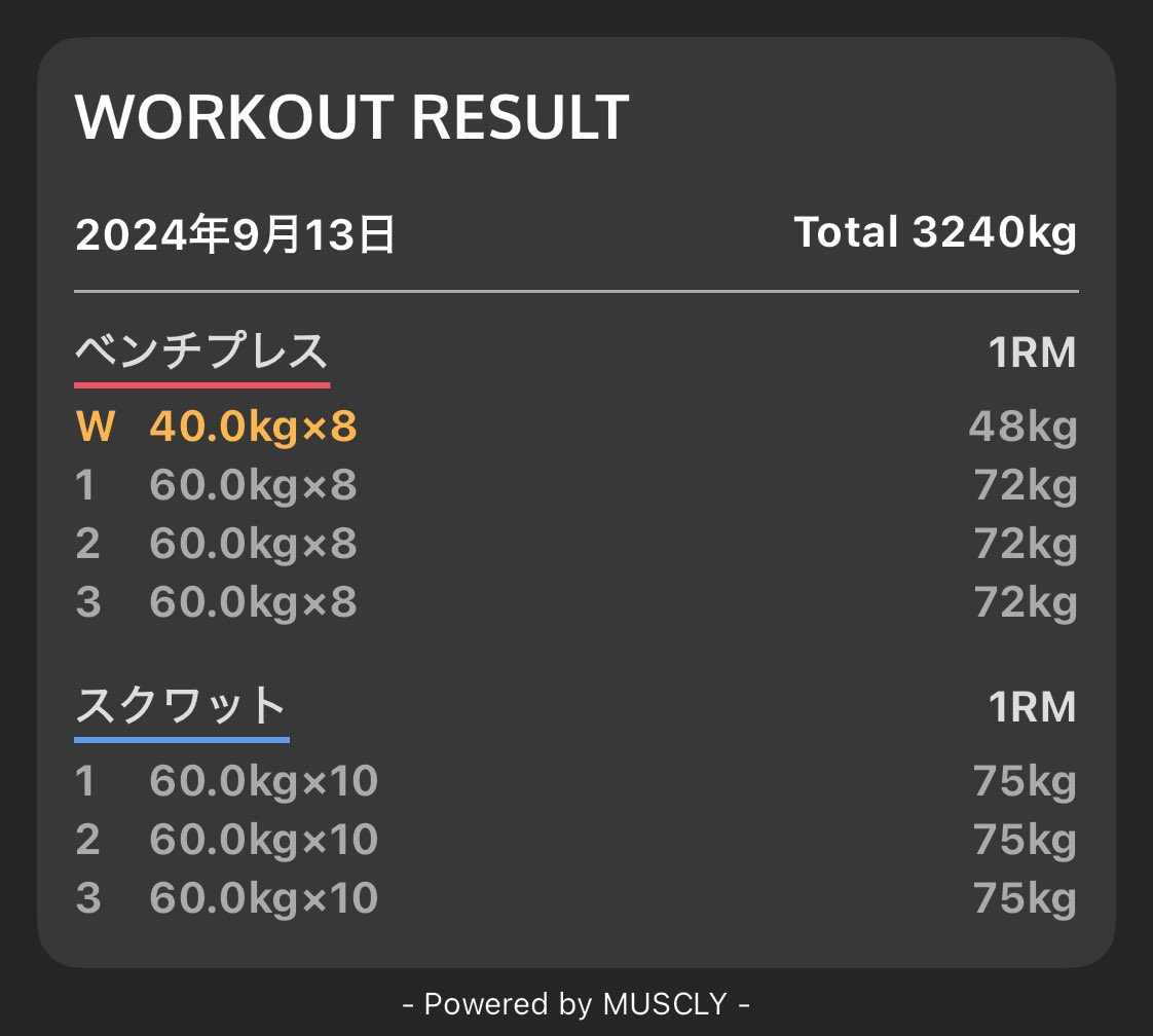 muscly_bin's tweet photo. 10日ぶり……
来週からは元通りの頻度でやれそうです。

#筋トレ #筋トレ好きと繋がりたい #ダイエット #筋トレ記録 #今日の積み上げ #workout #weighttraining #MUSCLY https://t.co/M5OJAlVKEx