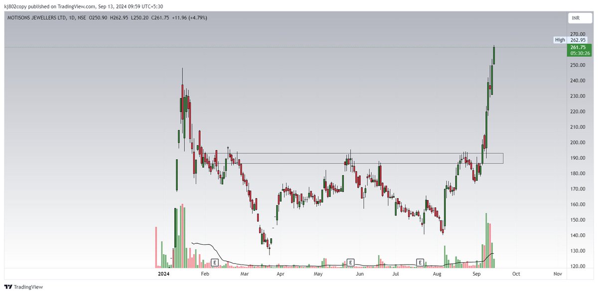 thechartholic's tweet image. #MOTISONS unstoppable