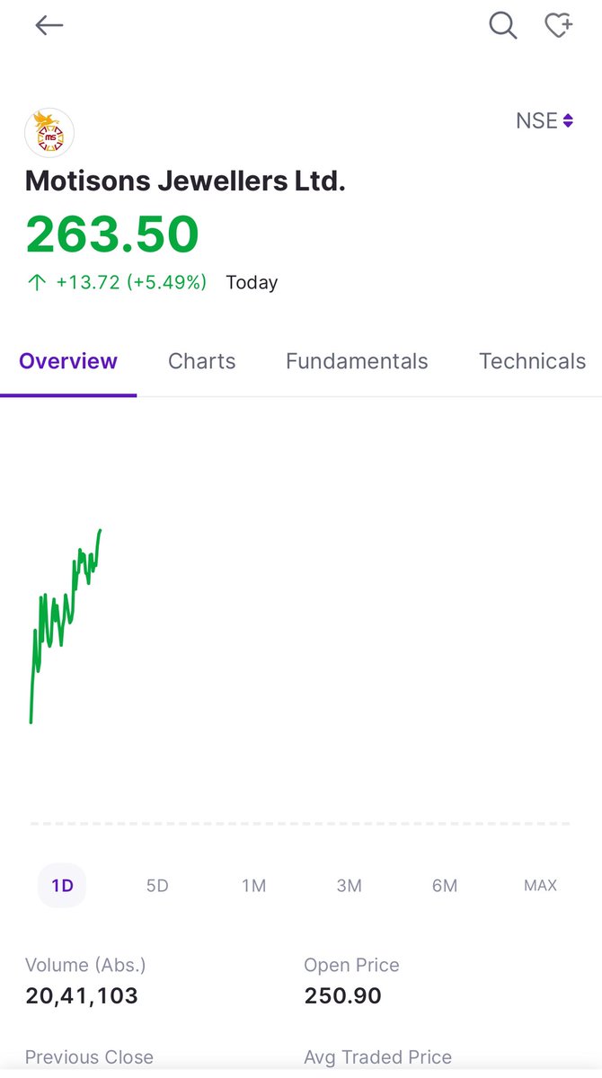 Anshi_________'s tweet image. #Motisons 264 Now🔥♥️