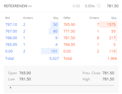 vishalpp's tweet photo. @zerodha 
Bid price > Ask price 
could you check what this issue is? https://t.co/MhCxBodtvH