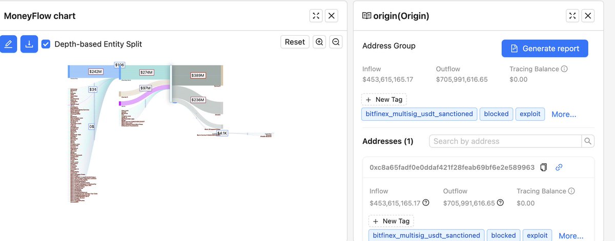 Bitquery_io's tweet image. Want to identify and analyze suspicious entities? 🕵️
Use Moneyflow's entity resolution feature. Discover connections and #followthemoney.  💰
#bitquery #cryptoinvestigation