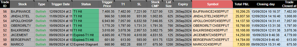 MarketVU_'s tweet image. Power of #AutomatedAlertSystem 
#StockMarketindia #Trading #Investing #MarketVU