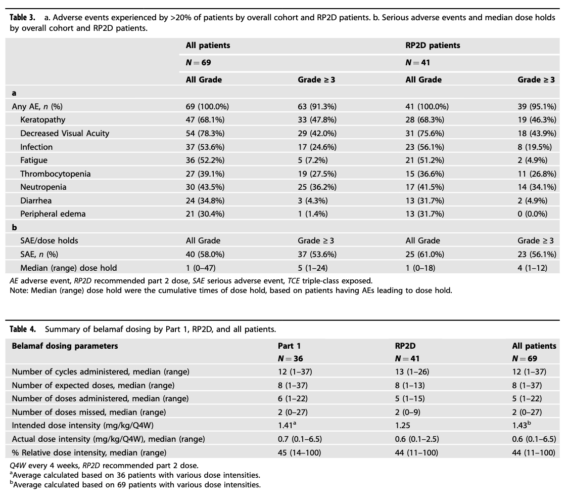 #Myeloma Paper of the Day: ALGONQUIN trial subgroup analysis of belantamab/pom/dex in triple class exposed/refractory myeloma finds ORR 86.4% in TCE vs 84.9% in TCR patients, ≥VGPR of 64% vs 68%, median PFS 18.3 vs 19.6 mos, and OS NR vs 34.4 mos: pubmed.ncbi.nlm.nih.gov/39261451/. #mmsm
