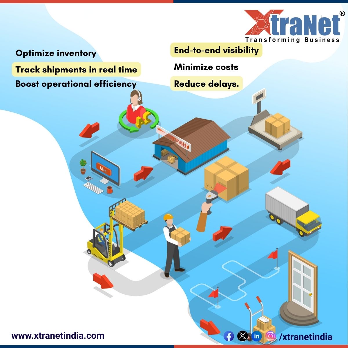 xtranetindia's tweet photo. Logistics is evolving—digital transformation is driving efficiency across the supply chain. Transform your logistics operations with XtraNet’s innovative solutions!
#xtranet #xtranettechnology #bhopal #xtranetindia #synergy #synergyplatform #logistics #digitaltransformation https://t.co/9amvd0Vyzf