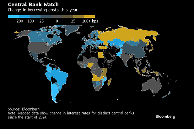 Central Bank borrowing cost changes...