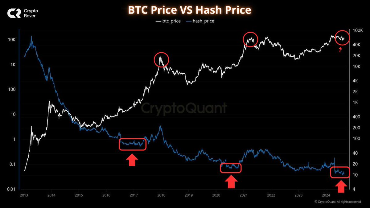 New #Bitcoin ATHs are inevitable...
