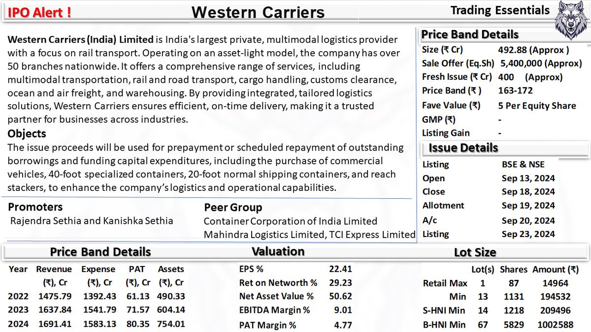 thetwcclub's tweet photo. IPO Alert !
Western Carriers
#IPOListing #ipoallotment #sharemarketindia #NSE #bse #NSEIndia #westerncarriers #marketentry #InvestmentOpportunity #investor #shareholder #tradingessentials https://t.co/UNPA80zDZd