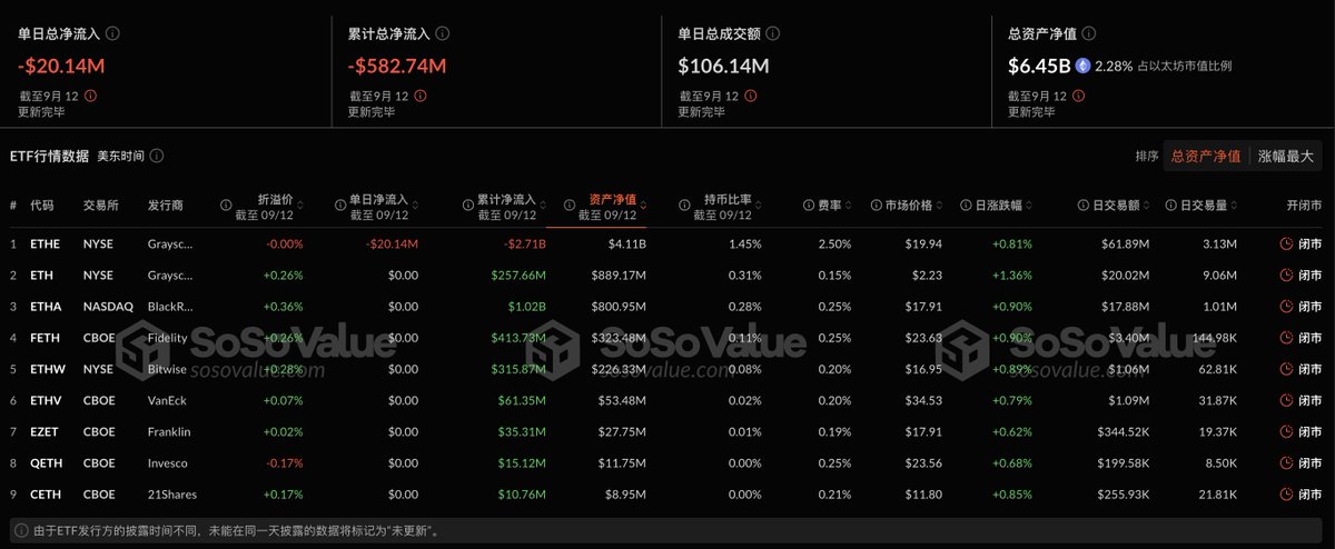 Simom_Web3's tweet photo. 从 #ETF 的流向上看，整体是持续流入，而且 #BTC现货ETF 仍是主导，虽然 #ETH现货ETF 相比较弱势，但几乎和前段时间 BTC现货ETF的表现一致，那我们就可以想象1个月后的趋势了~ https://t.co/O8Zacy6J4r