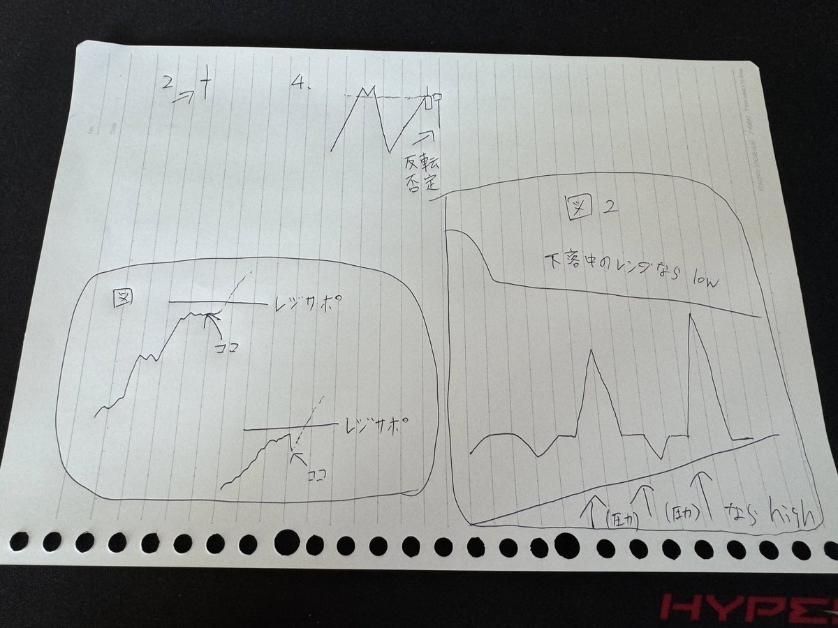 Joker3549815's tweet photo. ステップ4 
魔法の言葉たち

1番伝え辛い感覚という部類に区分されてしまうかもですがきっと皆さんそれぞれに落とし込み方ってあると思うので
僕なりの表現と下手くそな絵と文字にはなりますが笑

ラストステップ5
エントリー例
50リポストで投下します

今日からあなたも15sマスター https://t.co/A4dmzaY0RE