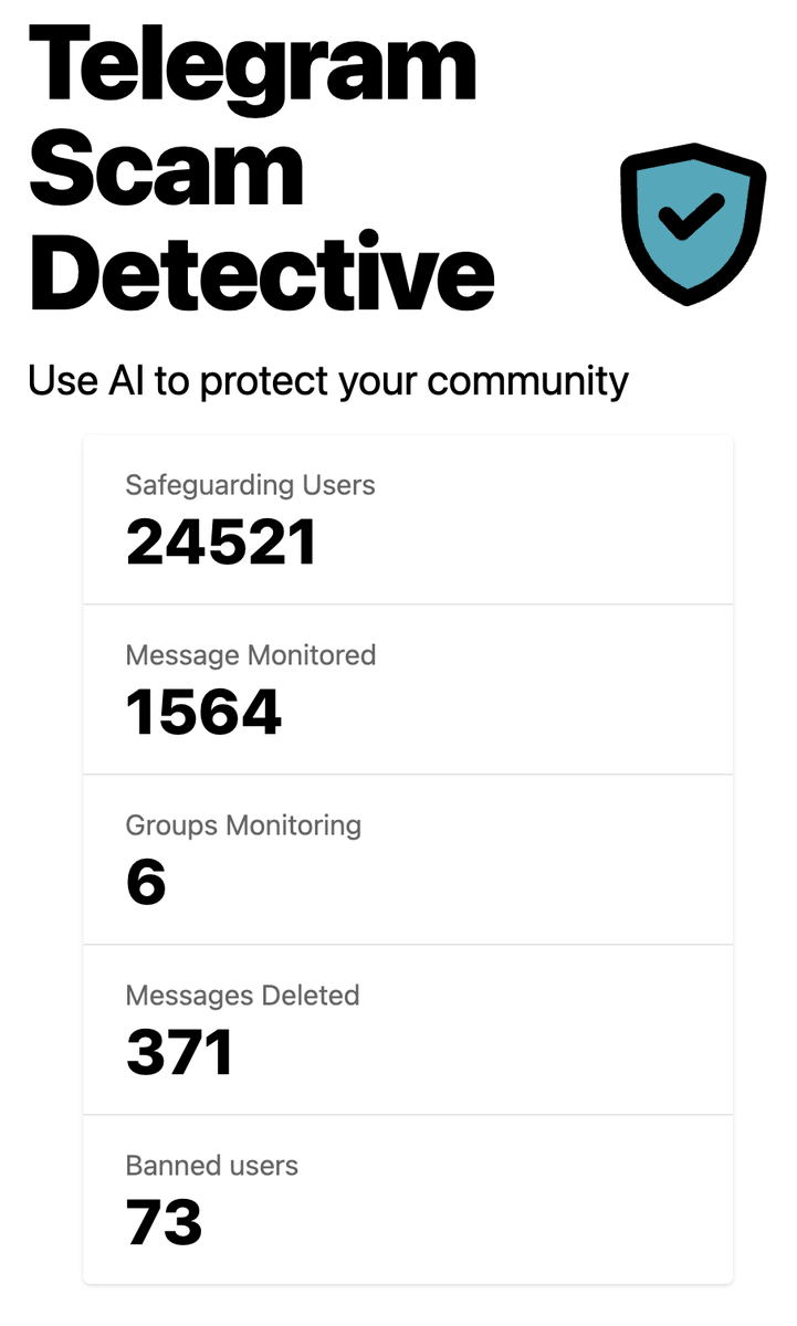 Scam Detective is proudly protecting 24521 people in 6 Telegram communities!

And this is only the beginning.

Visit scamdetectiveai.com and add Scam Detective protection to your Telegram groups. 

Scam / phishing messages will automatically be removed from your chats!