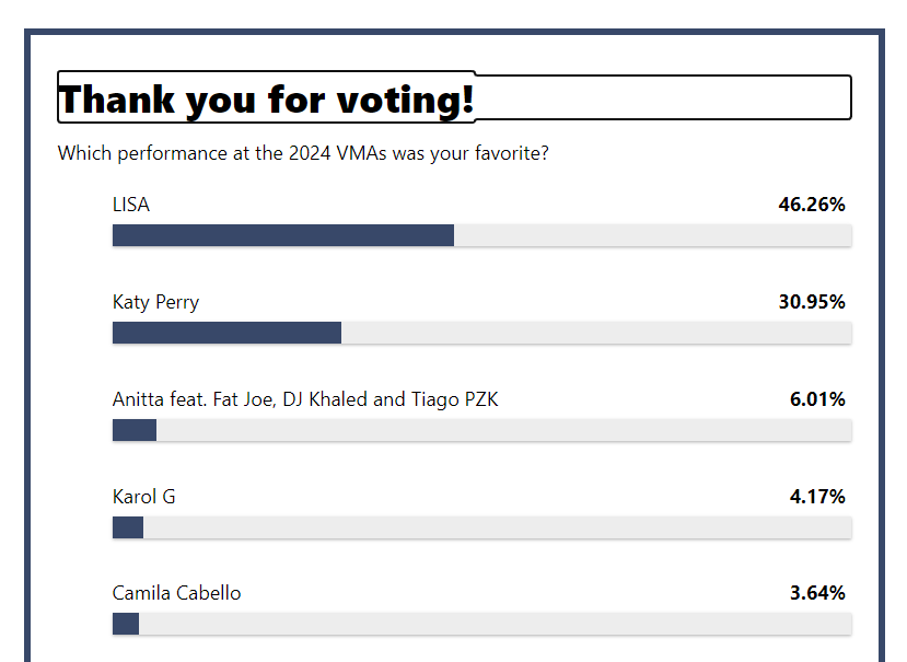 บทความบิลบอร์ดในเว็บ ขึ้นอยู่กับไบแอสนักเขียนแต่ละคนนะ คนนึงจัดอันดับโชว์ลิซ่าท้ายตาราง นักเขียนอีกคนบอกงั้นก็โหวตสิ แฟร์ๆเอาแบบผลโพลจากมหาชนคนทั่วไป (ไม่ใช่ไบแอสนักเขียน) 

🖇billboard.com/music/awards/2…