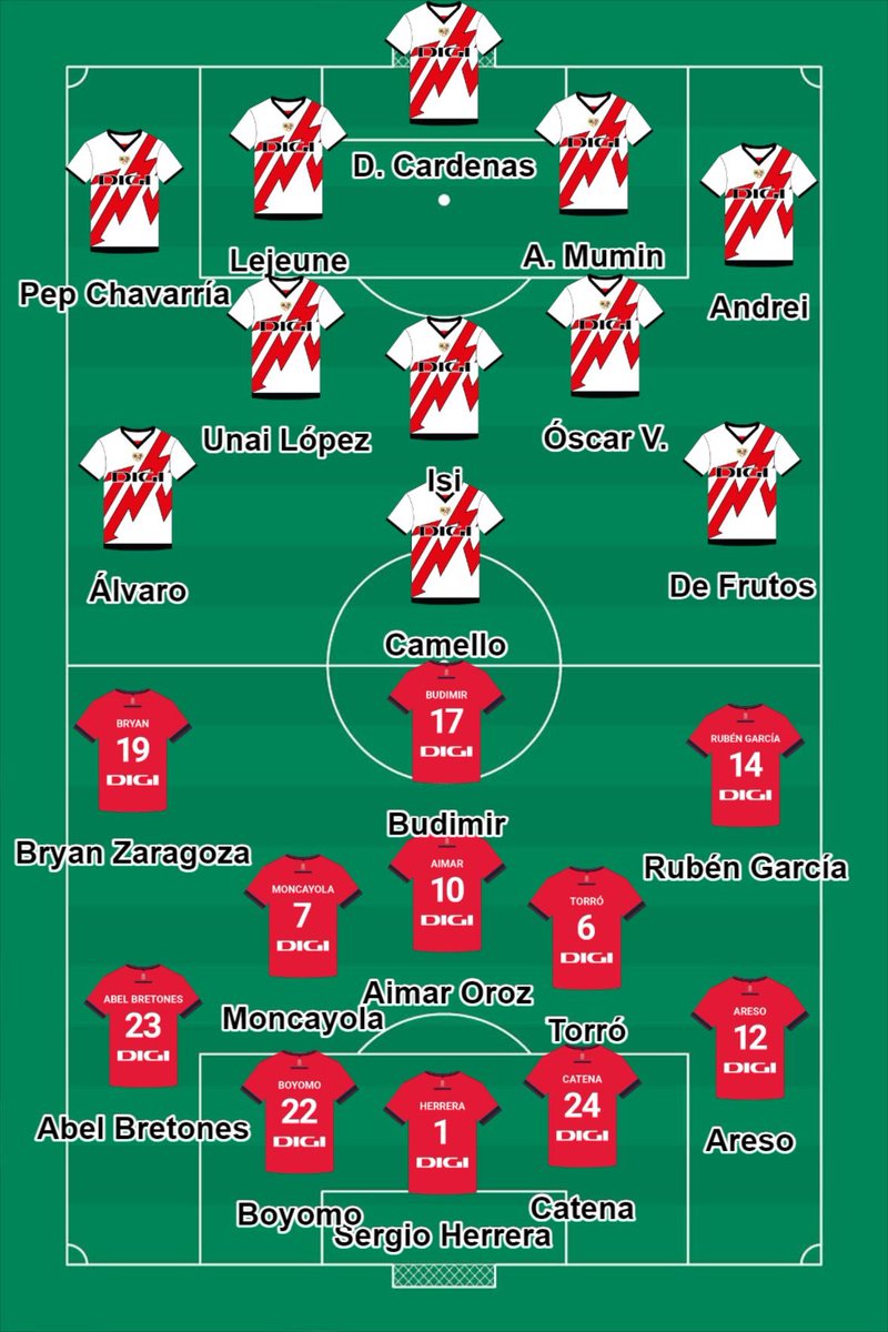 Hugoman7O's tweet image. @digimobil_es #DIGIMatch #FibraComoUnRayo