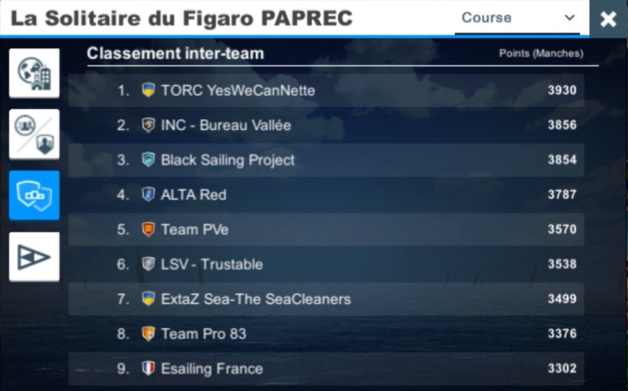 Torc eSailing / YWCN tweet media