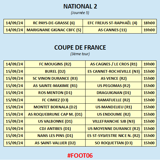 Marc_Aluni's tweet photo. Championnat de France de National 2 (5ème journée) et 3ème tour de la Coupe de France au programme du week-end foot sur les terrains amateurs 👇
#N2 #CDF #ASCannes #Cannes #RCPG #Grasse #ASCC #Cagnes #VSJB #ESCR #Vence #Mougins #Menton #Nice06 #ESSNN #Mandelieu #Antibes #Foot06 https://t.co/L7x12orUf7