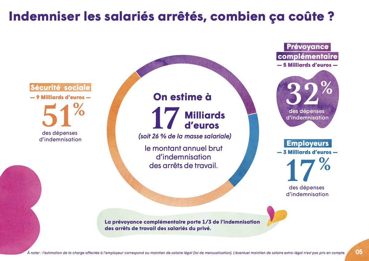 Observatoire de l’imprévoyance tweet media