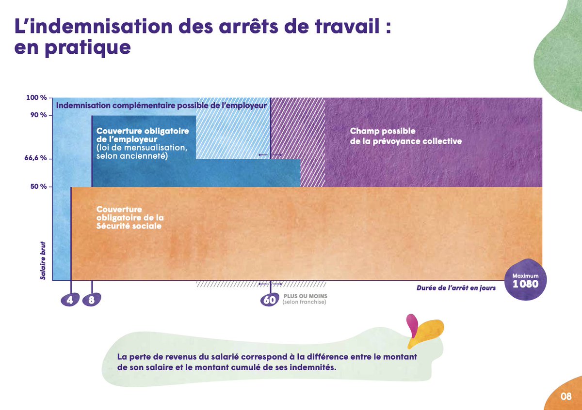 Observatoire de l’imprévoyance tweet media