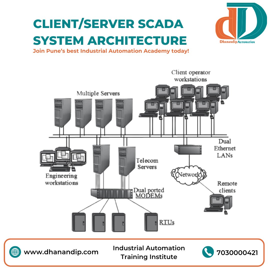 dhanandippune's tweet image. 🌐 Understanding Client/Server SCADA System Architecture 🌐
#SCADA #ClientServerArchitecture #IndustrialAutomation #AutomationTraining #SCADASystem #DhanandipAutomation #CareerGrowth #PuneTraining #PLC #SCADAProgramming #IndustrialControl #HMI #EngineeringSkills #Automation
