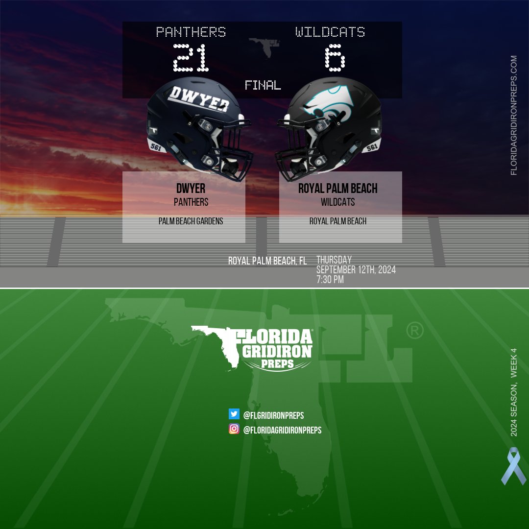 Florida Gridiron Preps (@flgridironpreps) on Twitter photo DWYER NOTCHES FIRST WIN OF SEASON... BIG DISTRICT ROAD VICTORY FOR PANTHERS OVER PREVIOUSLY UNBEATEN ROYAL PALM BEACH
Palm Beach Gardens Dwyer Panthers 21
Royal Palm Beach Wildcats 6
THURSDAY NIGHT FINAL
floridagridironpreps.com/game/45356
#FLgridiron
1-3 <a href="/DwyerHSFootball/">DwyerHSFootball</a> is now 1-0 in DWYER NOTCHES FIRST WIN OF SEASON... BIG DISTRICT ROAD VICTORY FOR PANTHERS OVER PREVIOUSLY UNBEATEN ROYAL PALM BEACH
Palm Beach Gardens Dwyer Panthers 21
Royal Palm Beach Wildcats 6
THURSDAY NIGHT FINAL
floridagridironpreps.com/game/45356
#FLgridiron
1-3 <a href="/DwyerHSFootball/">DwyerHSFootball</a> is now 1-0 in