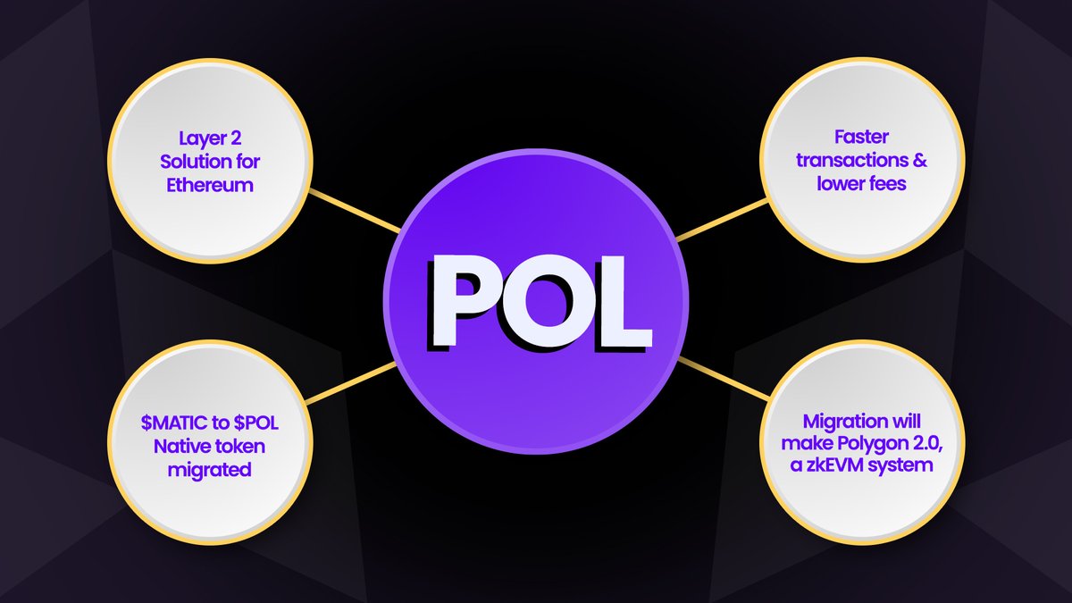 You knew $MATIC but do you know $POL? 🤔 #Polygon #Matic