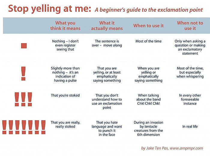 SarahAWalker's tweet photo. I have a confession to make.
I am a serial user of the exclamation point (!).
I am also a serial user of multiple exclamation points (!!+).
I will do better. Well, I will at least try - I can't make any promises.
#enthusiasticcommunication #exclamationpoint https://t.co/s3qTzPmY9w