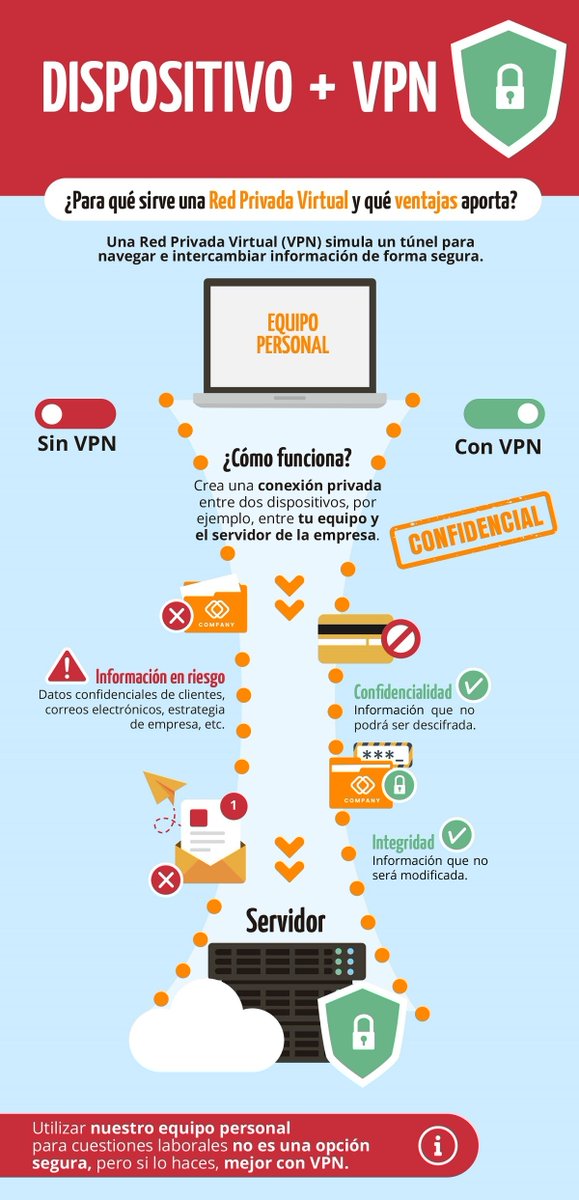 ¿Sabes cómo una #VPN puede proteger 🛡️ tu conexión a #Internet 📡?

Descubre en nuestra infografía cómo utilizar una VPN para mantener tus datos 📱 seguros y navegar con confianza.

incibe.es/ciudadania/for…

#SeguridadEnInternet