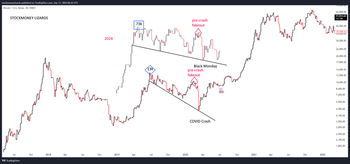#Bitcoin 

show me the chart and I'll tell you the news.