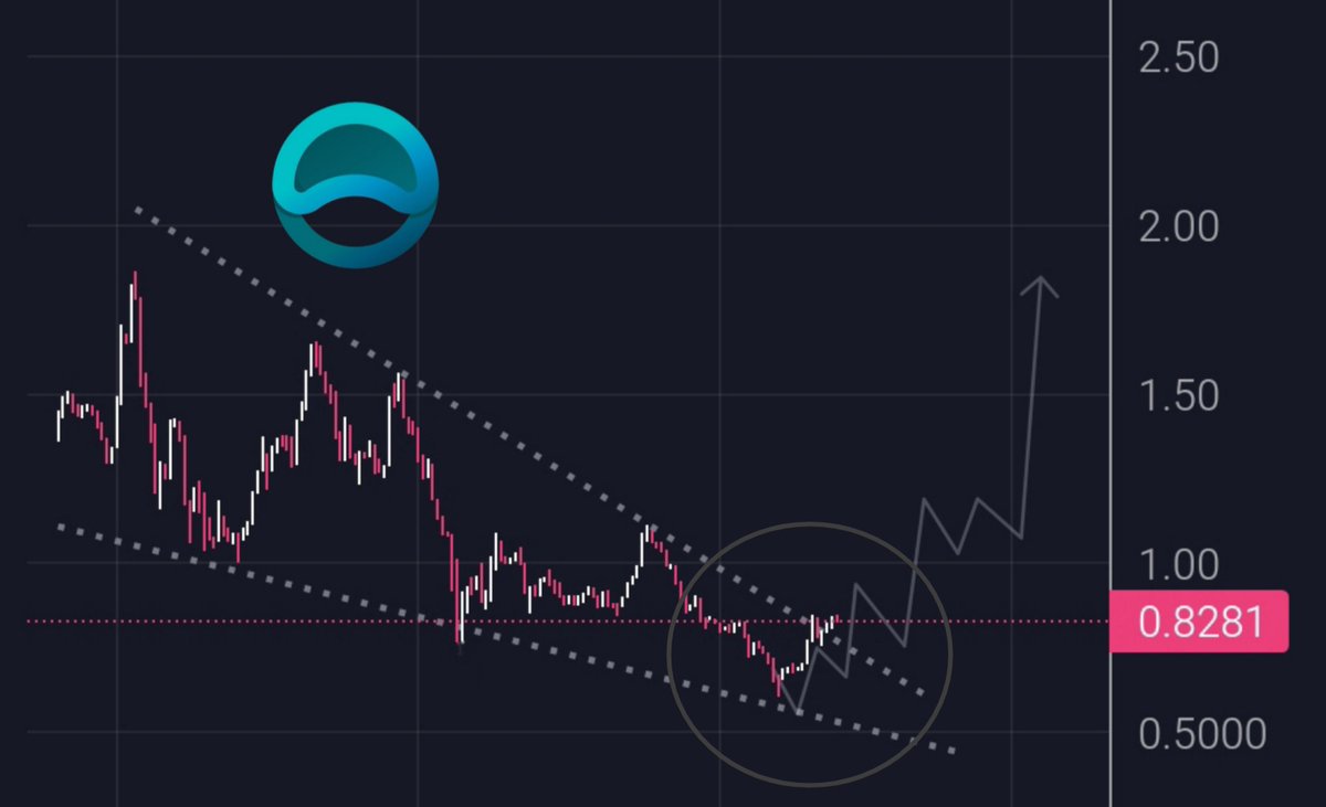 Crypto Ideology ✍🏻 tweet media