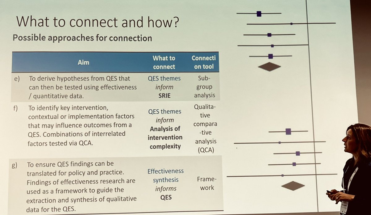 Ruth Garside πͺπΊ ππ» (@ruth_garside) on Twitter photo Integrating the findings of effectiveness reviews and qualitative evidence synthesis <a href="/KatySutcliffe/">Katy Sutcliffe is on strike #ucuRISING</a> outlines approaches where results of each are compared, and where this comparison leads to connection of findings - enhancing our understanding #GES2024 Integrating the findings of effectiveness reviews and qualitative evidence synthesis <a href="/KatySutcliffe/">Katy Sutcliffe is on strike #ucuRISING</a> outlines approaches where results of each are compared, and where this comparison leads to connection of findings - enhancing our understanding #GES2024