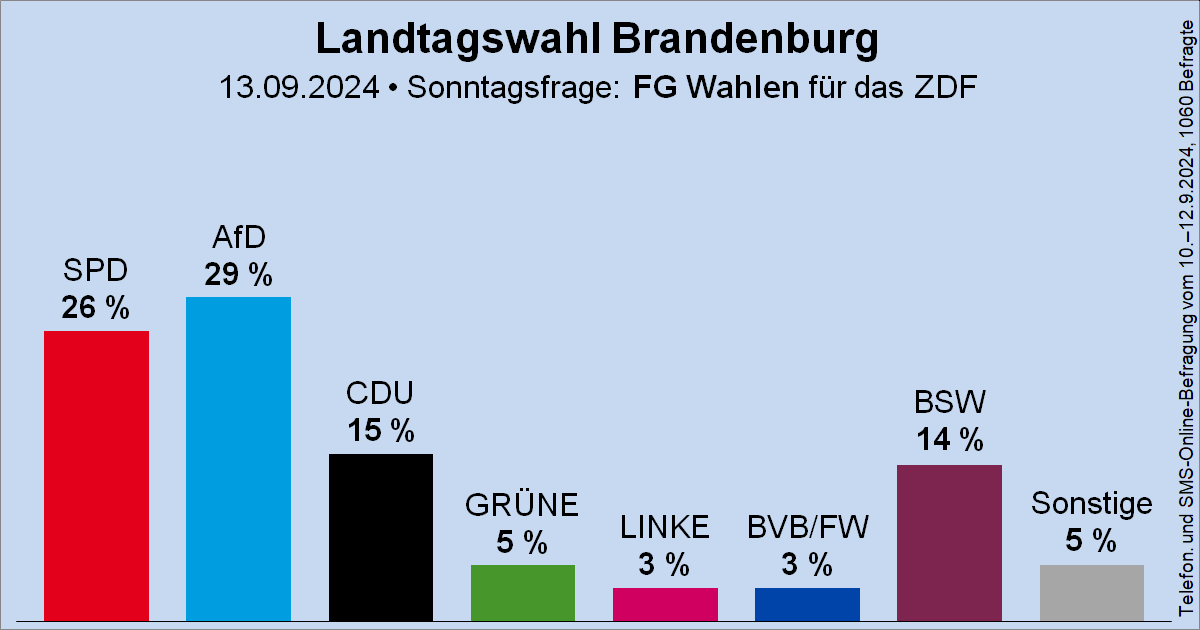 Dr. Malte Kaufmann MdB tweet media