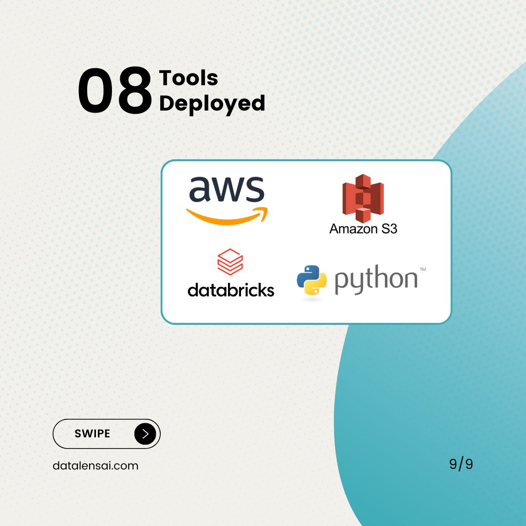 DatalensA65636's tweet image. Ready to dive deeper into our Data Lakehouse transformation? ​

​Check out our latest blog for more insights: Modernizing Analytics and ML Workloads: A Digital Banking Platform’s Journey to Databricks Lakehouse | by Datalens AI | Sep, 2024 | Medium

#DatalensAI #DoMoreWithData