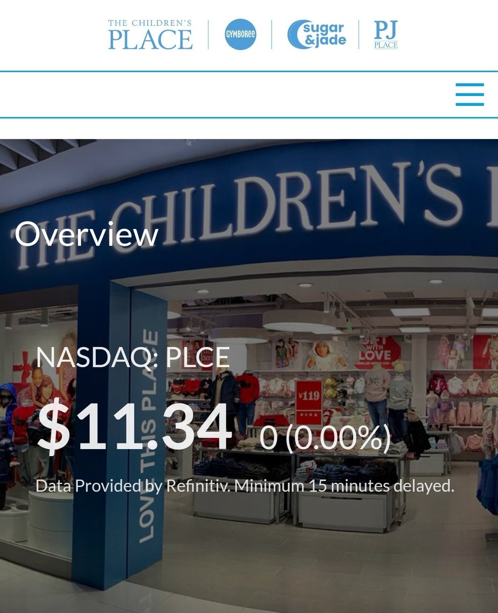andrewsilvagni's tweet photo. #PLCE
https://t.co/OhUoWdJ1vf
SECAUCUS, N.J. - Shares of The Children's Place surged nearly 49% in premarket trading after the children's apparel retailer reported a surprise profit for the second quarter:
https://t.co/ho4xlLN4xz
https://t.co/IxyikltWOE
https://t.co/ARVJzXztJT https://t.co/hxAhrYa6rF