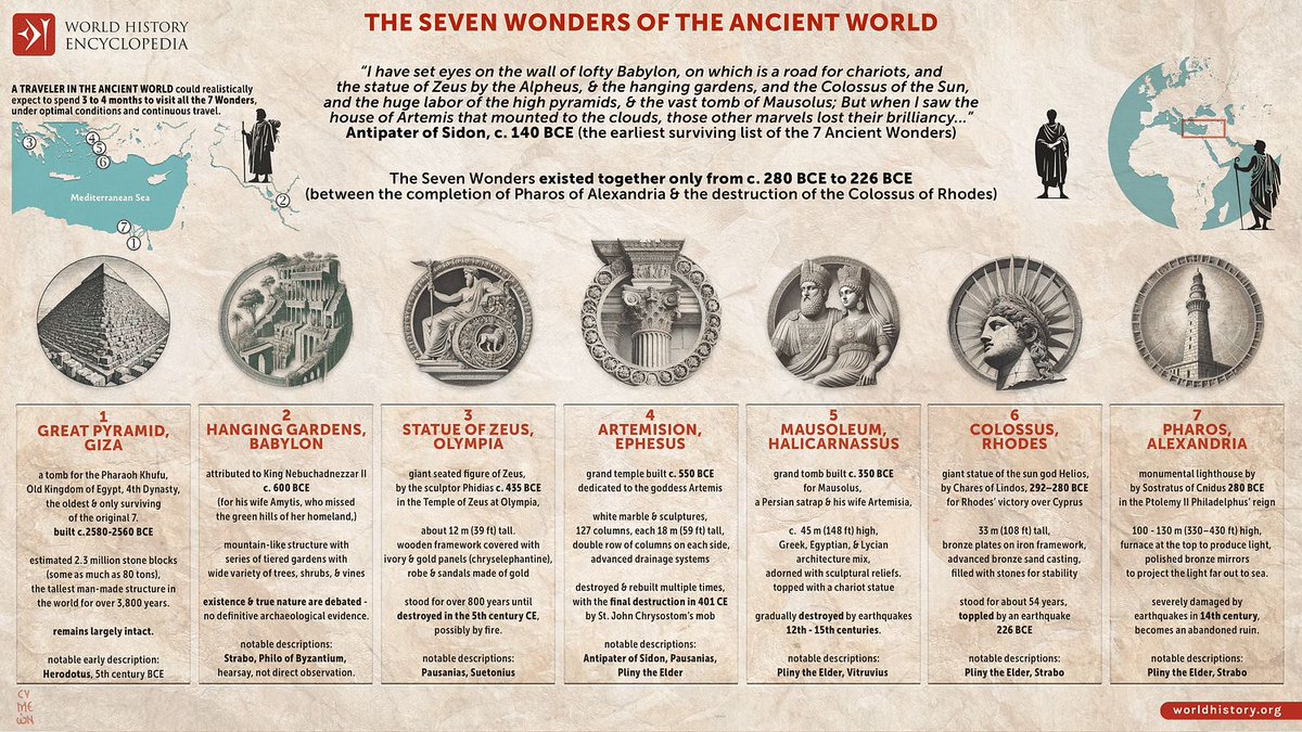whencyclopedia's tweet image. An infographic about the Seven Wonders of the Ancient World - extraordinary architectural and artistic achievements celebrated for their grandeur and innovation. #Pyramid #Phidias #Halicarnassus #History