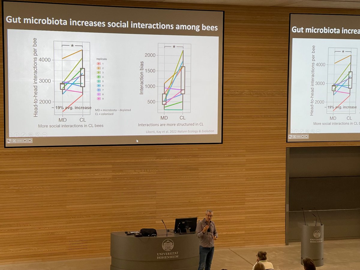 DZG Neurobiologie (@dzg_fg_neurobio) on Twitter photo Gut microbiota modifying social behaviour in bees <a href="/PEngellab/">Philipp Engel</a> . #DZG2024 #neuroethology Gut microbiota modifying social behaviour in bees <a href="/PEngellab/">Philipp Engel</a> . #DZG2024 #neuroethology