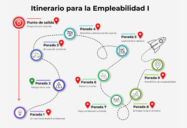 Publicado el segundo bloque de recursos #REA para #IPE1 #FOL: PREVENCIÓN DE RIESGOS LABORALES. El alumnado aprenderá sobre riesgos, medidas de emergencia y primeros auxilios, y lo contextualizará a su ciclo formativo ➡️ cedec.intef.es/proyecto-edia-…