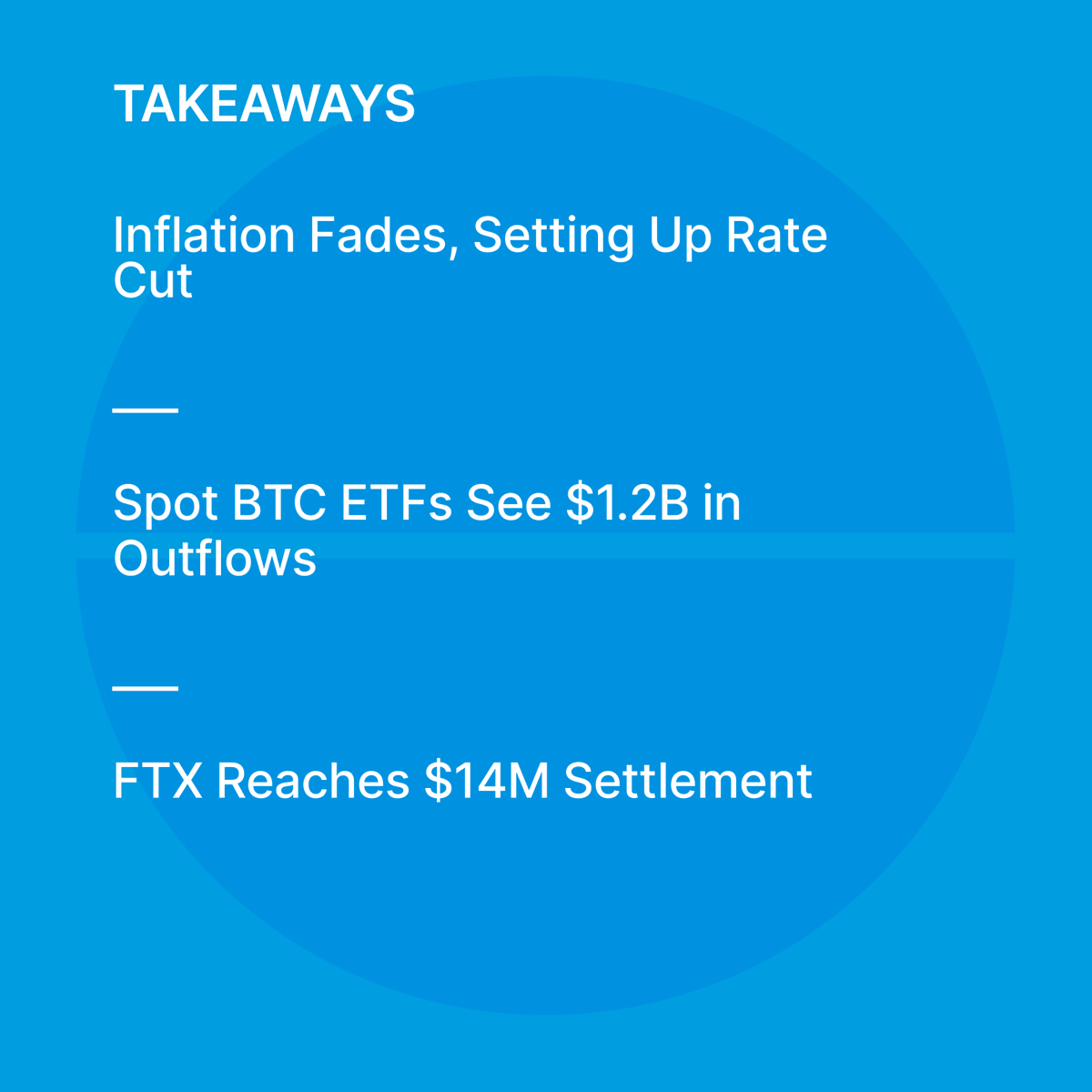 Gemini's tweet photo. CPI rose 2.5% in August, down from July’s 2.9%. This suggests the Federal Reserve is likely to cut interest rates by 25 basis points next week.

Stay up to date →→→