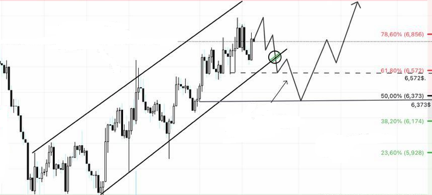 #UNI 
Hello everyone.
I think many of you are familiar with the word Uniswap?
For those of you who aren't, I'll tell you what it is.
what it is. Unispaw is a decentralised exchange built on the blockchain ETN_ with its native token #UNI .... You got it? Then let's move on...