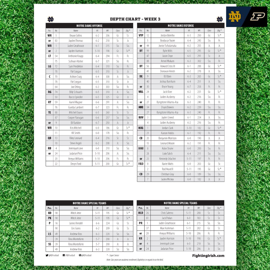 ND Club of Orange Co tweet media