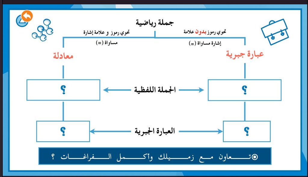 H2003no's tweet photo. عروض سهلت عليّ الكثير ...

 تنوع في طرح الأفكار ..

وتنوع في الاستراتيجيات ..

مع أوراق عمل ومخطط لسير الدرس 

شكراً ... ميم 

 https://t.co/p6t4Yun1Fz https://t.co/wbF01T9ScN